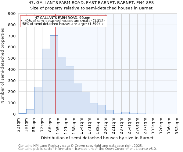 47, GALLANTS FARM ROAD, EAST BARNET, BARNET, EN4 8ES: Size of property relative to semi-detached houses houses in Barnet