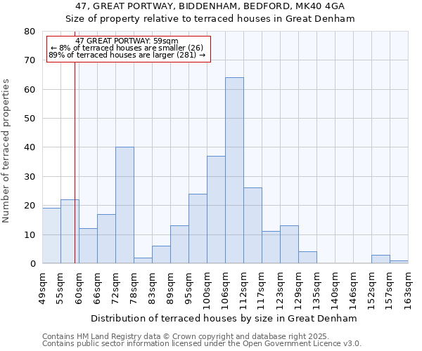 47, GREAT PORTWAY, BIDDENHAM, BEDFORD, MK40 4GA: Size of property relative to terraced houses houses in Great Denham