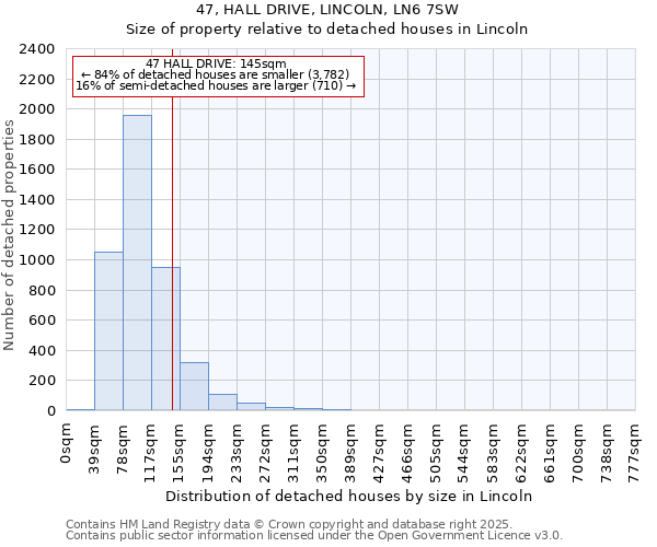47, HALL DRIVE, LINCOLN, LN6 7SW: Size of property relative to detached houses houses in Lincoln
