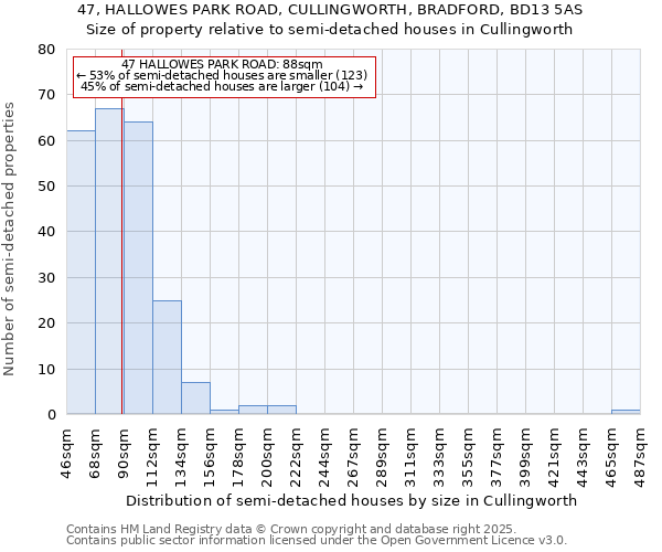 47, HALLOWES PARK ROAD, CULLINGWORTH, BRADFORD, BD13 5AS: Size of property relative to semi-detached houses houses in Cullingworth