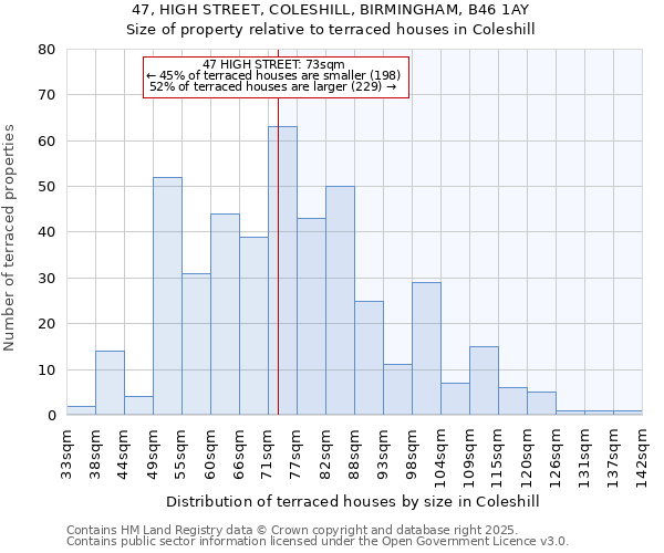 47, HIGH STREET, COLESHILL, BIRMINGHAM, B46 1AY: Size of property relative to terraced houses houses in Coleshill