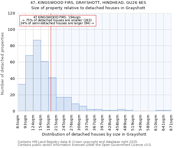 47, KINGSWOOD FIRS, GRAYSHOTT, HINDHEAD, GU26 6ES: Size of property relative to detached houses houses in Grayshott