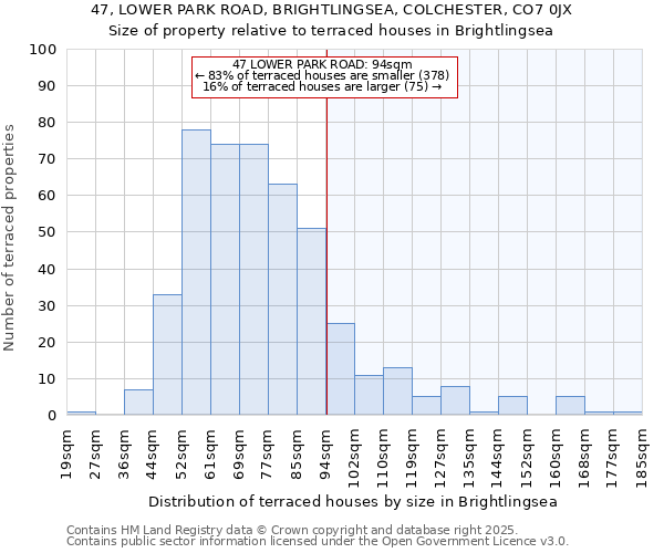 47, LOWER PARK ROAD, BRIGHTLINGSEA, COLCHESTER, CO7 0JX: Size of property relative to terraced houses houses in Brightlingsea