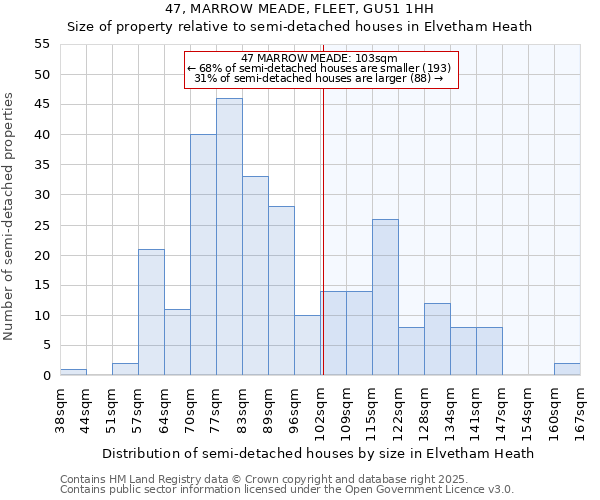 47, MARROW MEADE, FLEET, GU51 1HH: Size of property relative to semi-detached houses houses in Elvetham Heath
