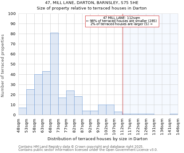 47, MILL LANE, DARTON, BARNSLEY, S75 5HE: Size of property relative to terraced houses houses in Darton