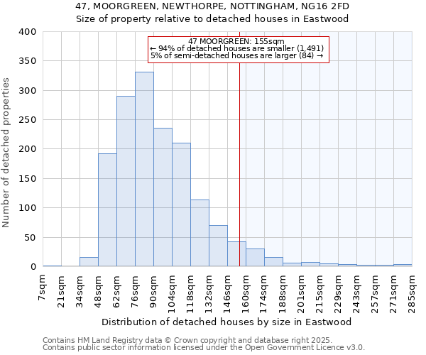 47, MOORGREEN, NEWTHORPE, NOTTINGHAM, NG16 2FD: Size of property relative to detached houses houses in Eastwood