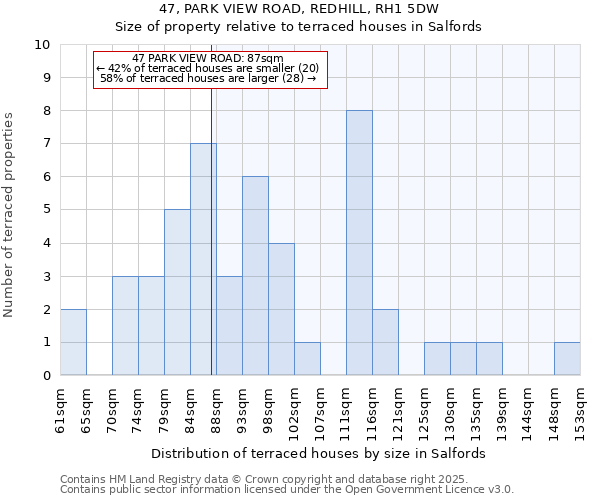47, PARK VIEW ROAD, REDHILL, RH1 5DW: Size of property relative to terraced houses houses in Salfords