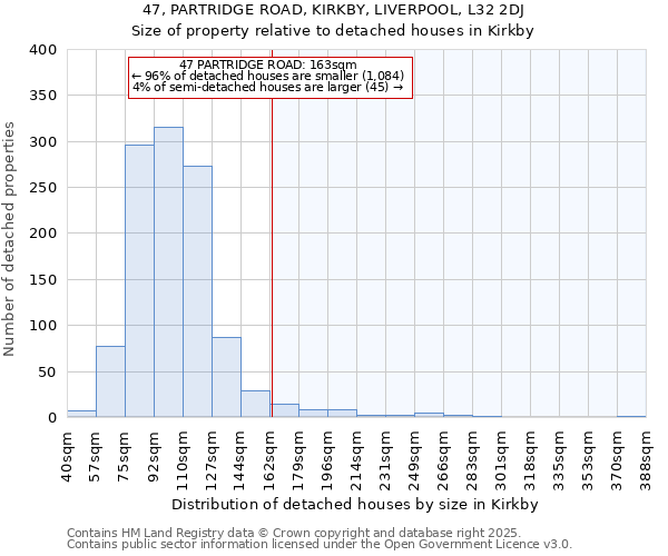 47, PARTRIDGE ROAD, KIRKBY, LIVERPOOL, L32 2DJ: Size of property relative to detached houses houses in Kirkby
