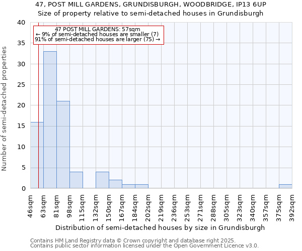 47, POST MILL GARDENS, GRUNDISBURGH, WOODBRIDGE, IP13 6UP: Size of property relative to semi-detached houses houses in Grundisburgh