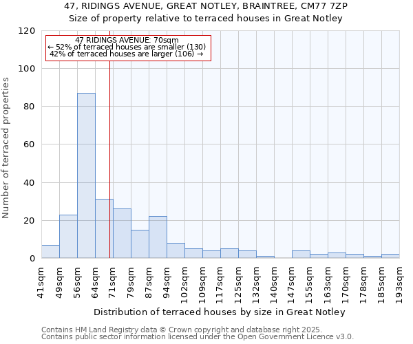 47, RIDINGS AVENUE, GREAT NOTLEY, BRAINTREE, CM77 7ZP: Size of property relative to terraced houses houses in Great Notley