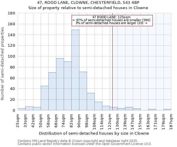 47, ROOD LANE, CLOWNE, CHESTERFIELD, S43 4BP: Size of property relative to semi-detached houses houses in Clowne