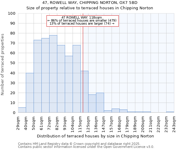 47, ROWELL WAY, CHIPPING NORTON, OX7 5BD: Size of property relative to terraced houses houses in Chipping Norton