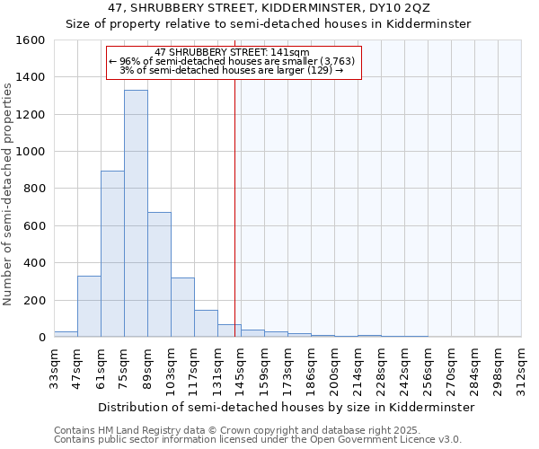 47, SHRUBBERY STREET, KIDDERMINSTER, DY10 2QZ: Size of property relative to semi-detached houses houses in Kidderminster
