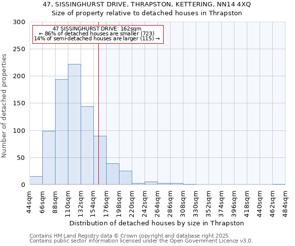 47, SISSINGHURST DRIVE, THRAPSTON, KETTERING, NN14 4XQ: Size of property relative to detached houses houses in Thrapston