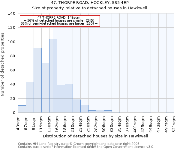47, THORPE ROAD, HOCKLEY, SS5 4EP: Size of property relative to detached houses houses in Hawkwell