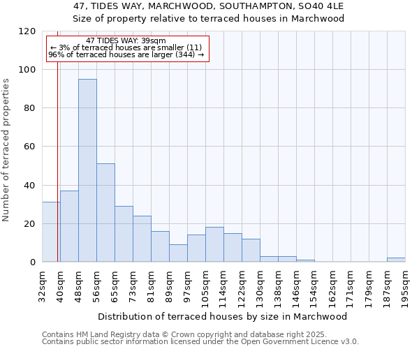 47, TIDES WAY, MARCHWOOD, SOUTHAMPTON, SO40 4LE: Size of property relative to terraced houses houses in Marchwood