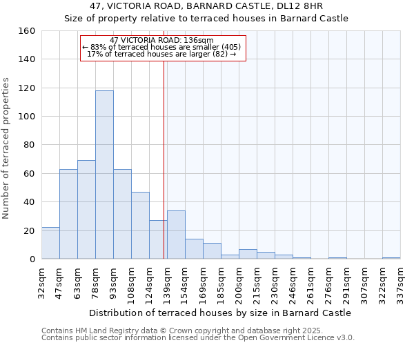 47, VICTORIA ROAD, BARNARD CASTLE, DL12 8HR: Size of property relative to terraced houses houses in Barnard Castle