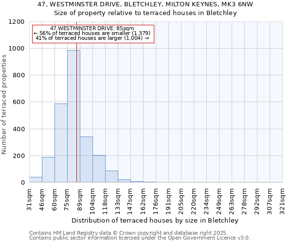 47, WESTMINSTER DRIVE, BLETCHLEY, MILTON KEYNES, MK3 6NW: Size of property relative to terraced houses houses in Bletchley