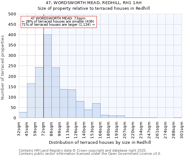 47, WORDSWORTH MEAD, REDHILL, RH1 1AH: Size of property relative to terraced houses houses in Redhill