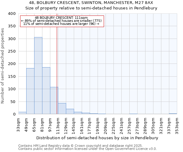 48, BOLBURY CRESCENT, SWINTON, MANCHESTER, M27 8AX: Size of property relative to semi-detached houses houses in Pendlebury