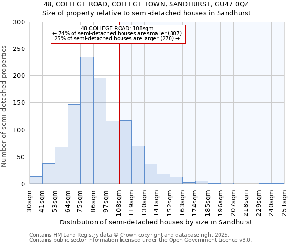 48, COLLEGE ROAD, COLLEGE TOWN, SANDHURST, GU47 0QZ: Size of property relative to semi-detached houses houses in Sandhurst
