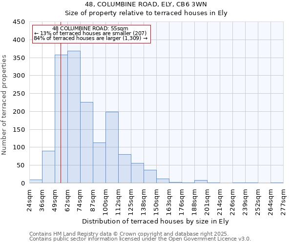 48, COLUMBINE ROAD, ELY, CB6 3WN: Size of property relative to terraced houses houses in Ely
