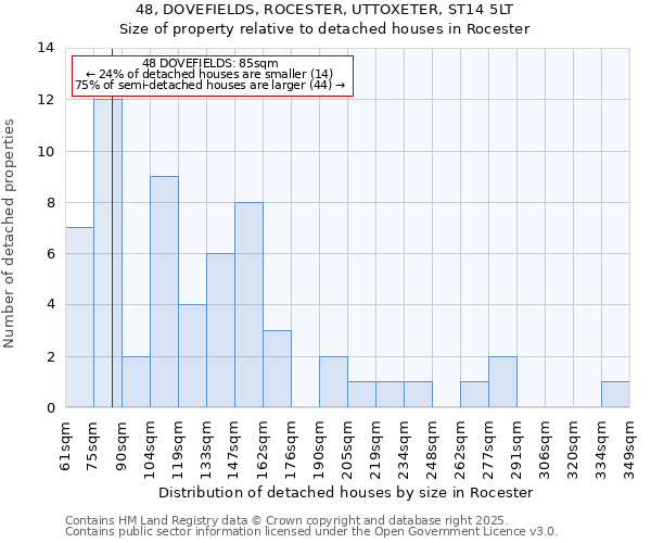 48, DOVEFIELDS, ROCESTER, UTTOXETER, ST14 5LT: Size of property relative to detached houses houses in Rocester
