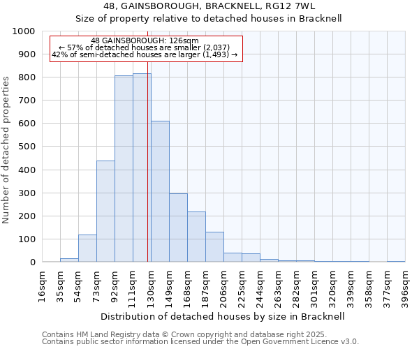 48, GAINSBOROUGH, BRACKNELL, RG12 7WL: Size of property relative to detached houses houses in Bracknell