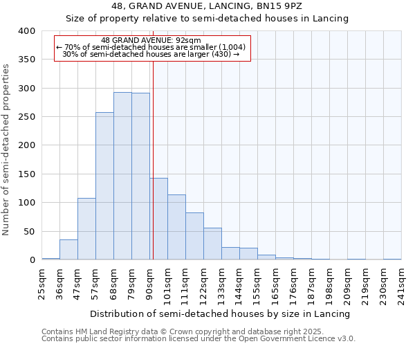 48, GRAND AVENUE, LANCING, BN15 9PZ: Size of property relative to semi-detached houses houses in Lancing