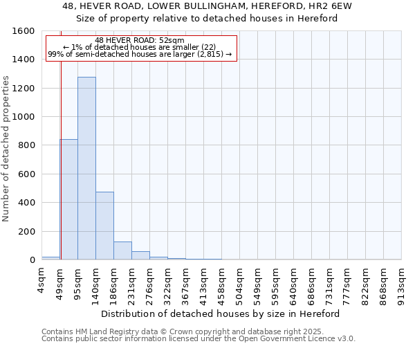 48, HEVER ROAD, LOWER BULLINGHAM, HEREFORD, HR2 6EW: Size of property relative to detached houses houses in Hereford