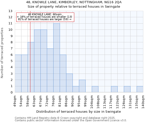 48, KNOWLE LANE, KIMBERLEY, NOTTINGHAM, NG16 2QA: Size of property relative to terraced houses houses in Swingate