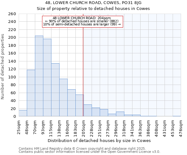 48, LOWER CHURCH ROAD, COWES, PO31 8JG: Size of property relative to detached houses houses in Cowes