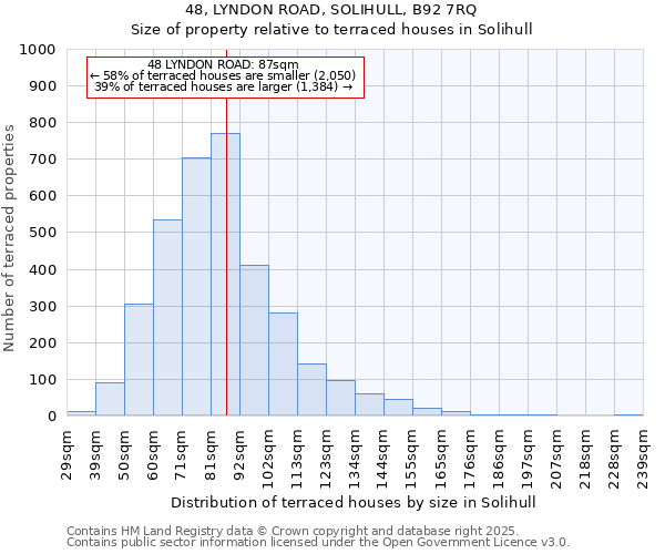 48, LYNDON ROAD, SOLIHULL, B92 7RQ: Size of property relative to terraced houses houses in Solihull