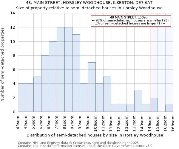 48, MAIN STREET, HORSLEY WOODHOUSE, ILKESTON, DE7 6AT: Size of property relative to semi-detached houses houses in Horsley Woodhouse