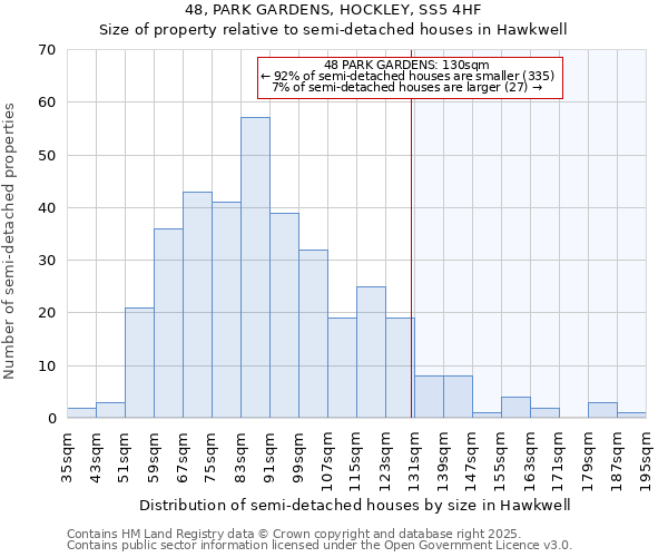 48, PARK GARDENS, HOCKLEY, SS5 4HF: Size of property relative to semi-detached houses houses in Hawkwell
