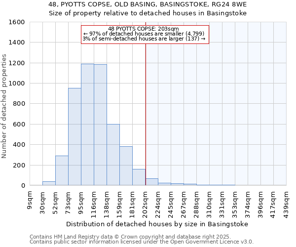 48, PYOTTS COPSE, OLD BASING, BASINGSTOKE, RG24 8WE: Size of property relative to detached houses houses in Basingstoke