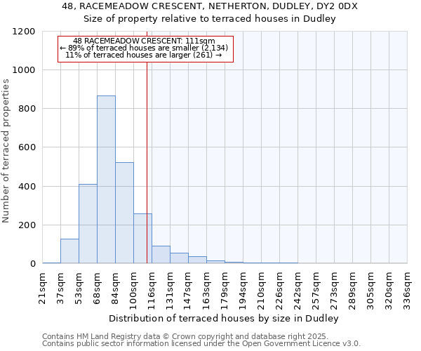 48, RACEMEADOW CRESCENT, NETHERTON, DUDLEY, DY2 0DX: Size of property relative to terraced houses houses in Dudley