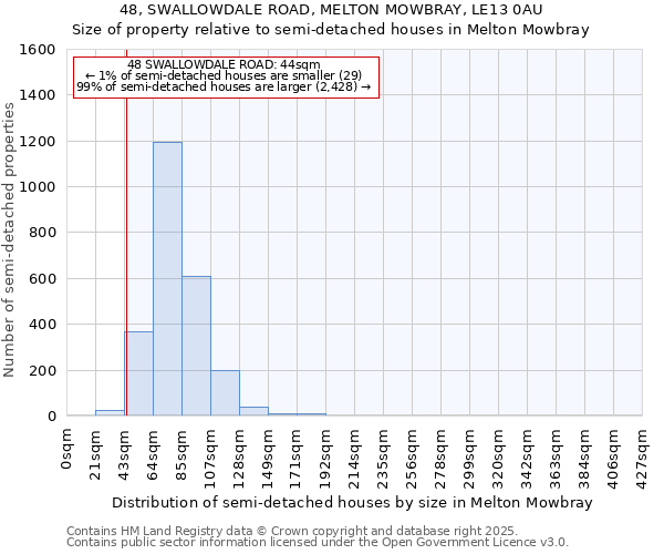 48, SWALLOWDALE ROAD, MELTON MOWBRAY, LE13 0AU: Size of property relative to semi-detached houses houses in Melton Mowbray