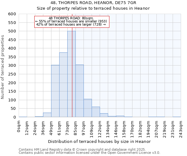 48, THORPES ROAD, HEANOR, DE75 7GR: Size of property relative to terraced houses houses in Heanor