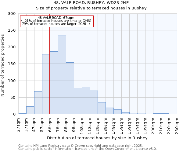 48, VALE ROAD, BUSHEY, WD23 2HE: Size of property relative to terraced houses houses in Bushey