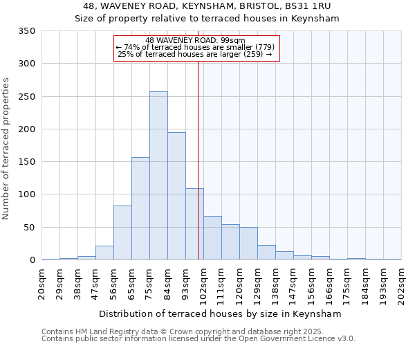 48, WAVENEY ROAD, KEYNSHAM, BRISTOL, BS31 1RU: Size of property relative to terraced houses houses in Keynsham
