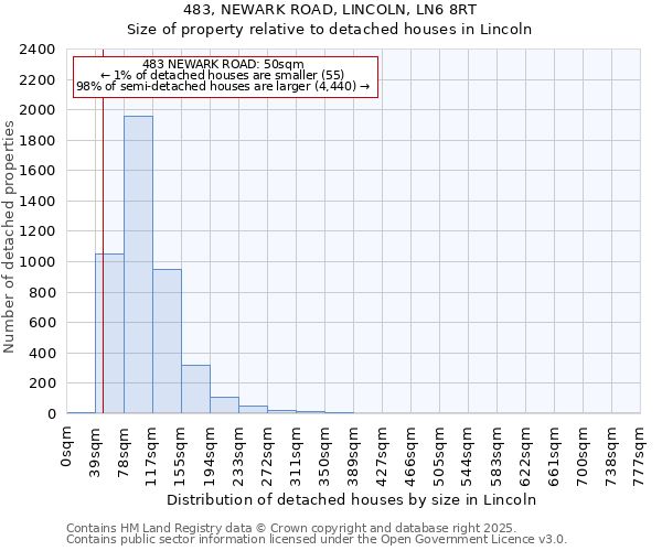483, NEWARK ROAD, LINCOLN, LN6 8RT: Size of property relative to detached houses houses in Lincoln