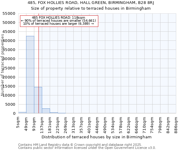 485, FOX HOLLIES ROAD, HALL GREEN, BIRMINGHAM, B28 8RJ: Size of property relative to terraced houses houses in Birmingham
