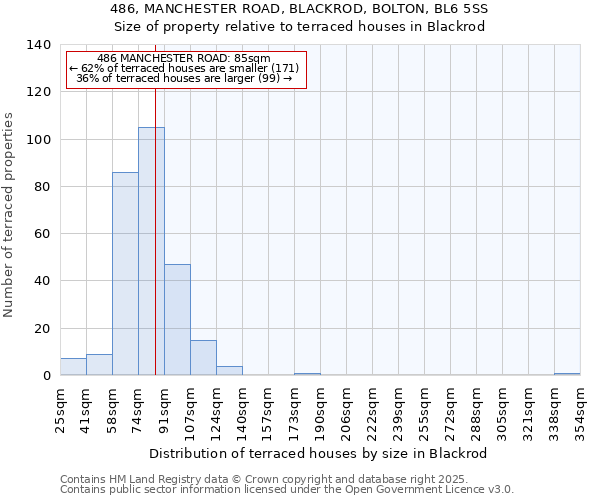 486, MANCHESTER ROAD, BLACKROD, BOLTON, BL6 5SS: Size of property relative to terraced houses houses in Blackrod