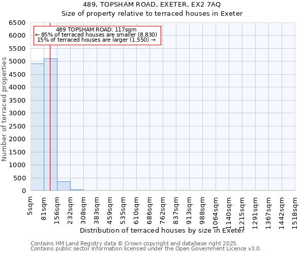 489, TOPSHAM ROAD, EXETER, EX2 7AQ: Size of property relative to terraced houses houses in Exeter