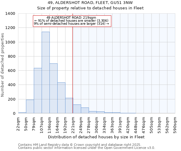 49, ALDERSHOT ROAD, FLEET, GU51 3NW: Size of property relative to detached houses houses in Fleet
