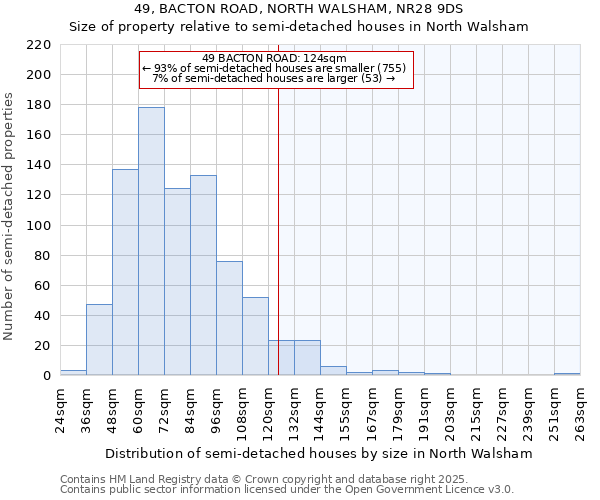 49, BACTON ROAD, NORTH WALSHAM, NR28 9DS: Size of property relative to semi-detached houses houses in North Walsham
