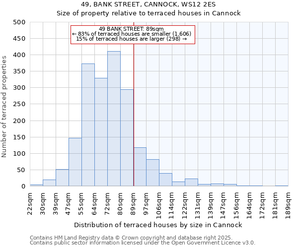 49, BANK STREET, CANNOCK, WS12 2ES: Size of property relative to terraced houses houses in Cannock