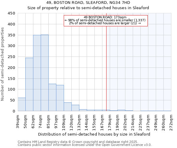 49, BOSTON ROAD, SLEAFORD, NG34 7HD: Size of property relative to semi-detached houses houses in Sleaford
