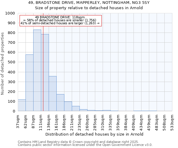49, BRADSTONE DRIVE, MAPPERLEY, NOTTINGHAM, NG3 5SY: Size of property relative to detached houses houses in Arnold